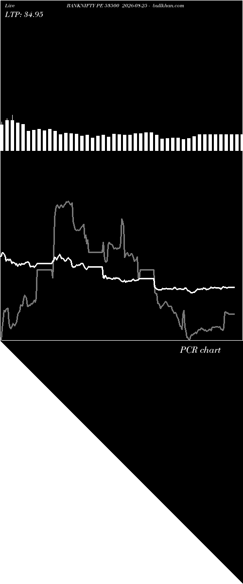  option chart BANKNIFTY PE 53500 2026-08-25 