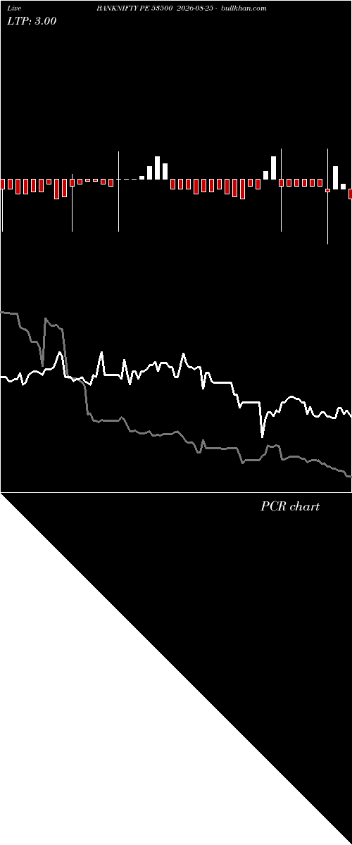  option chart BANKNIFTY PE 53500 2026-08-25 