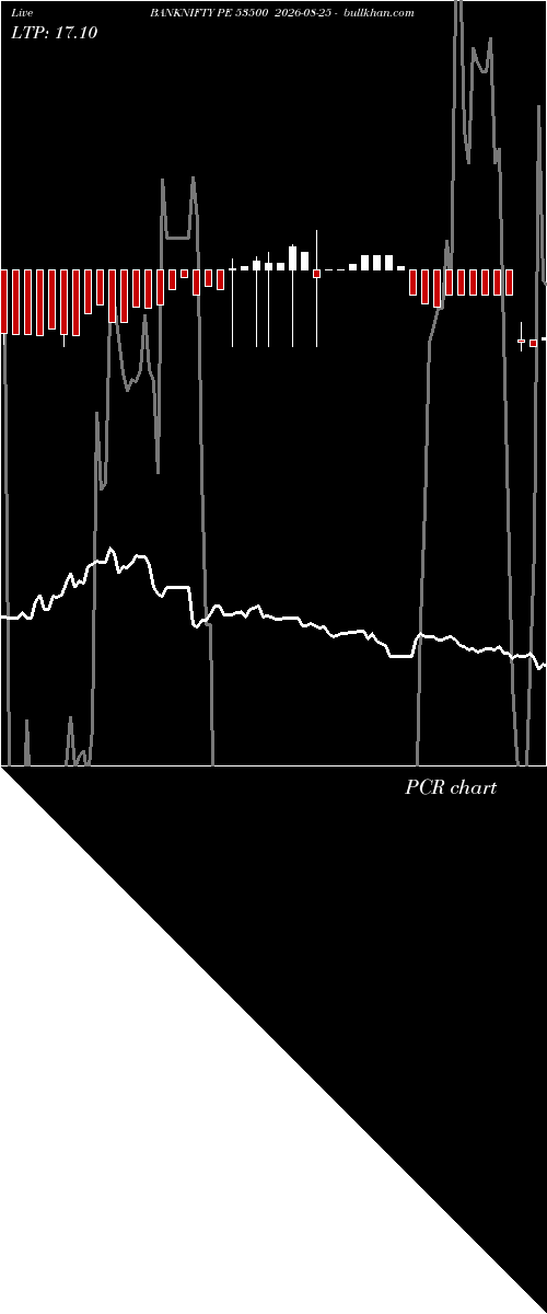  option chart BANKNIFTY PE 53500 2026-08-25 