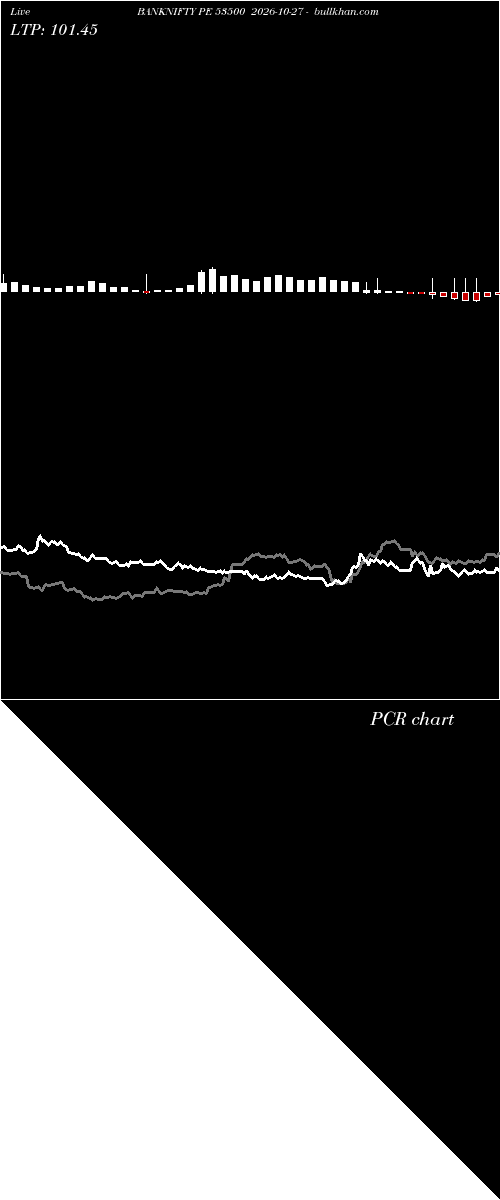  option chart BANKNIFTY PE 53500 2026-10-27 