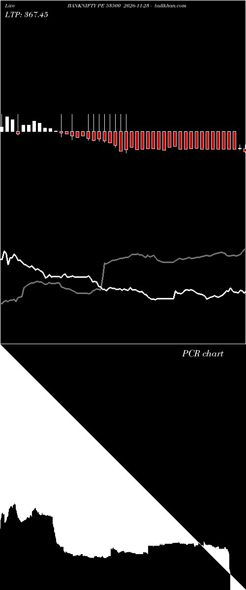  option chart BANKNIFTY PE 53500 2026-11-23 