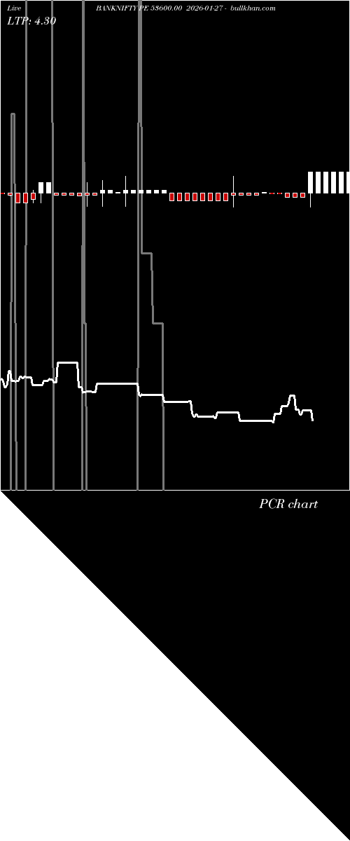  option chart BANKNIFTY PE 53600.00 2026-01-27 