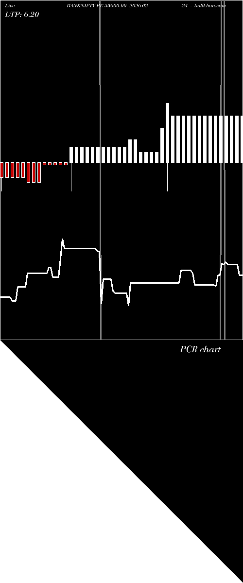  option chart BANKNIFTY PE 53600.00 2026-02-24 