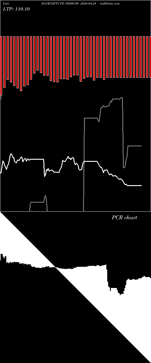  option chart BANKNIFTY PE 53600.00 2026-04-28 