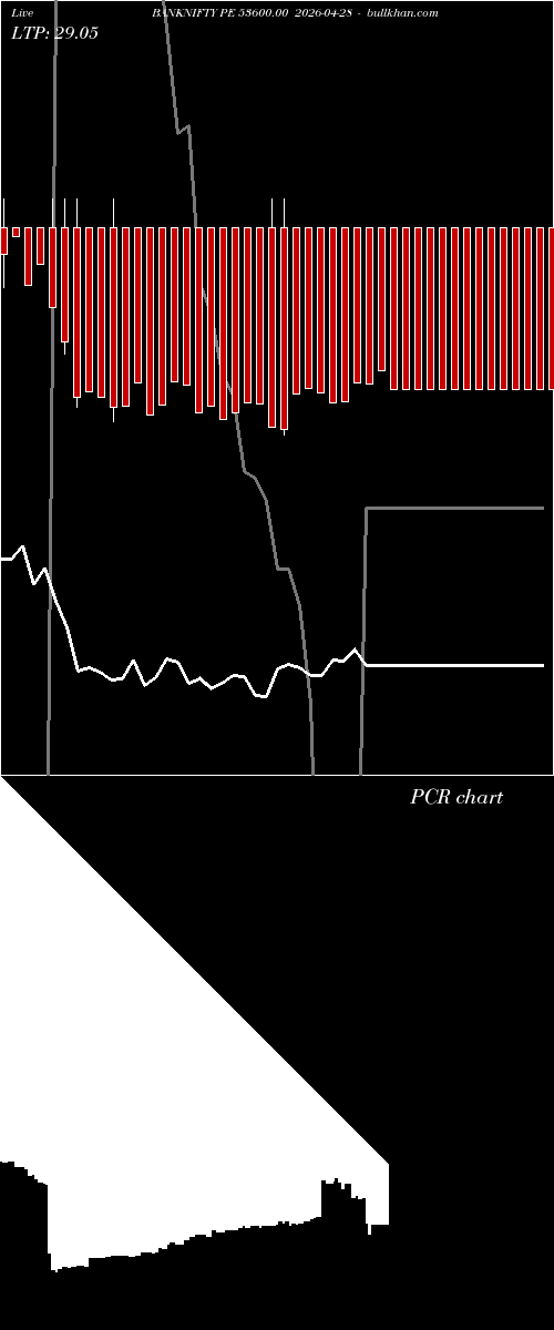  option chart BANKNIFTY PE 53600.00 2026-04-28 