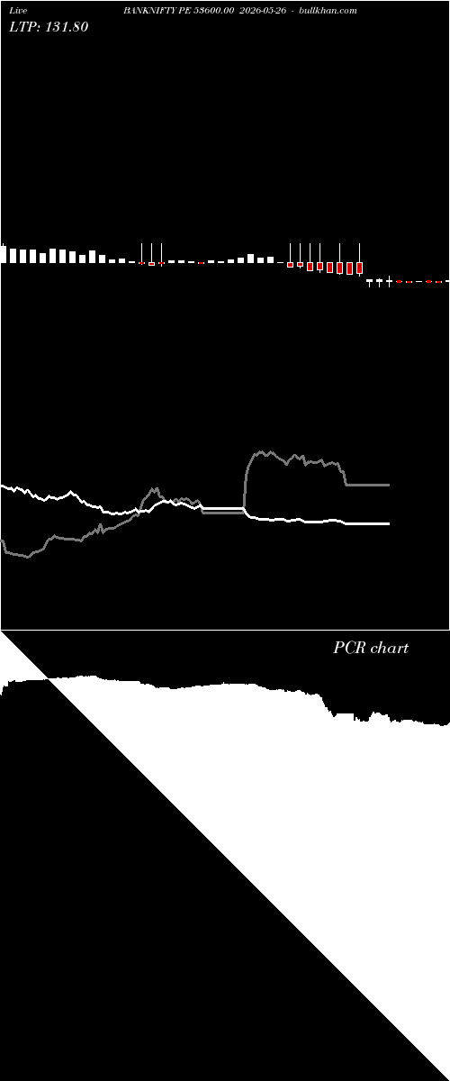  option chart BANKNIFTY PE 53600.00 2026-05-26 