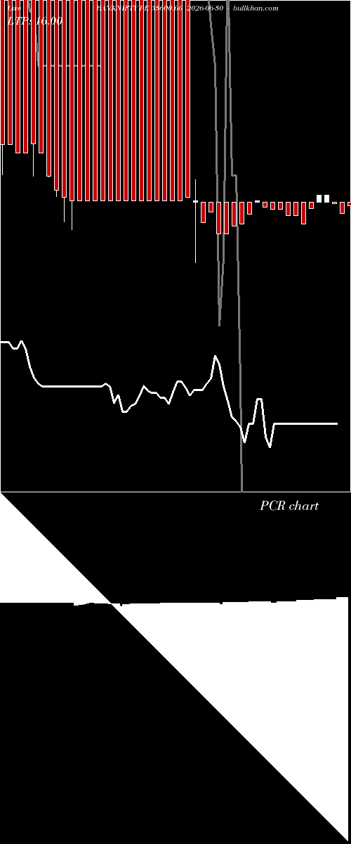  option chart BANKNIFTY PE 53600.00 2026-06-30 
