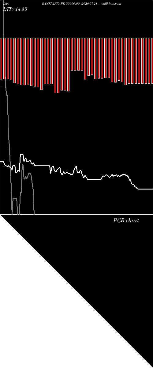  option chart BANKNIFTY PE 53600.00 2026-07-28 