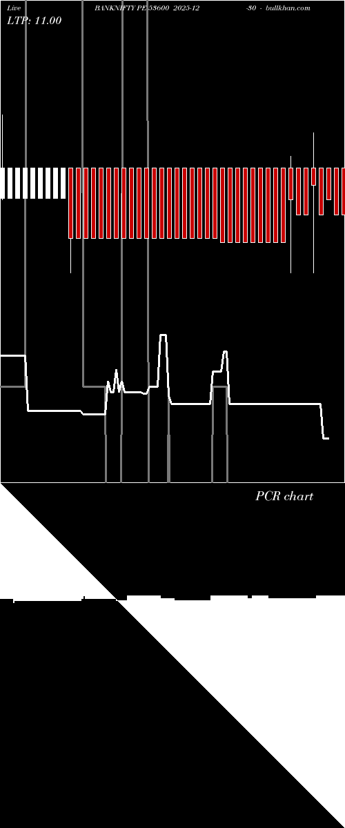  option chart BANKNIFTY PE 53600 2025-12-30 