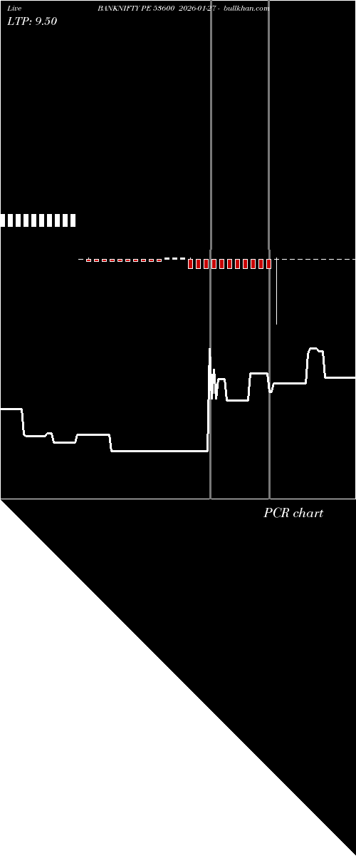  option chart BANKNIFTY PE 53600 2026-01-27 