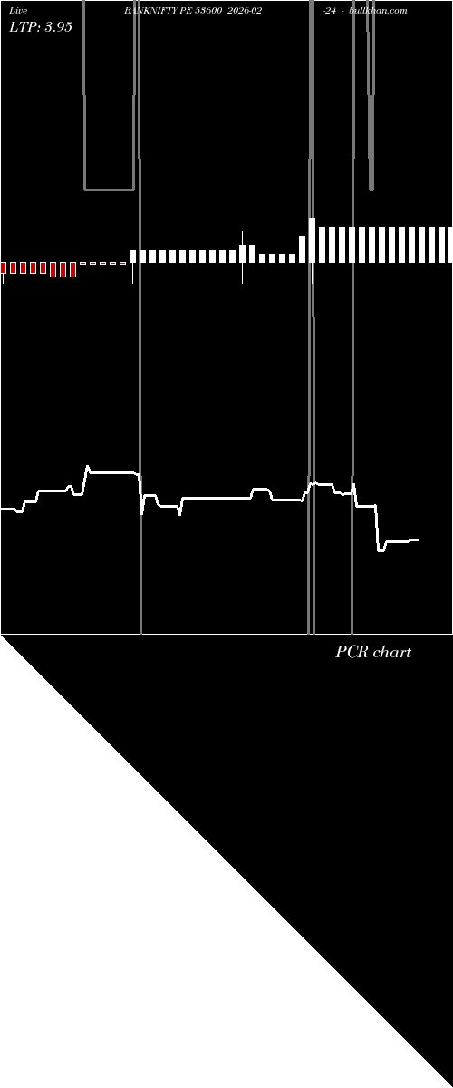  option chart BANKNIFTY PE 53600 2026-02-24 