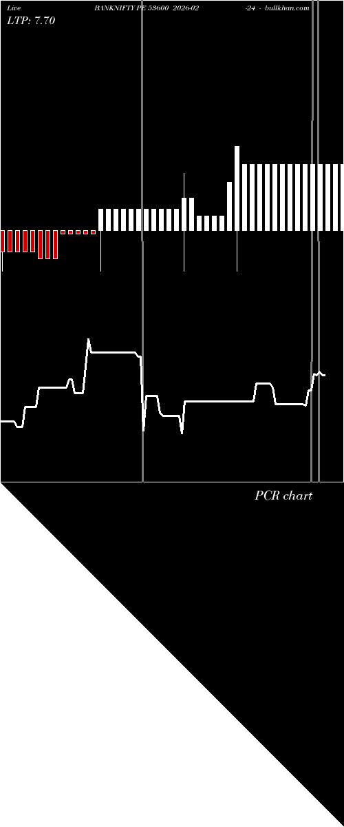  option chart BANKNIFTY PE 53600 2026-02-24 