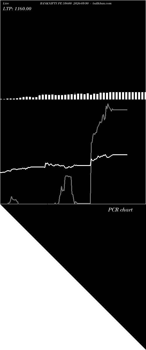  option chart BANKNIFTY PE 53600 2026-03-30 