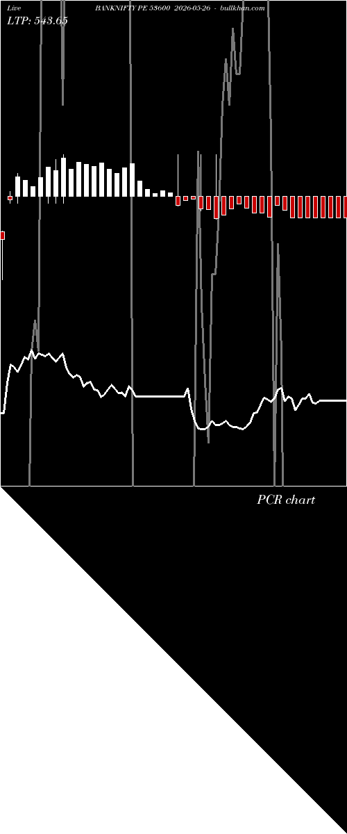  option chart BANKNIFTY PE 53600 2026-05-26 