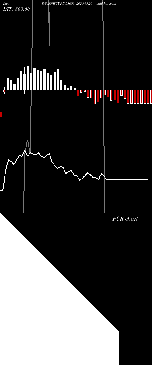  option chart BANKNIFTY PE 53600 2026-05-26 