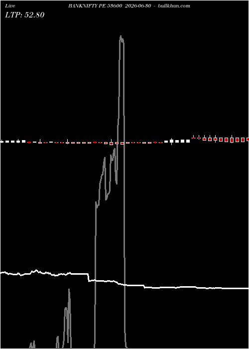  option chart BANKNIFTY PE 53600 2026-06-30 