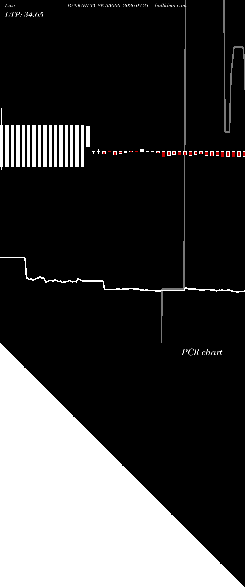  option chart BANKNIFTY PE 53600 2026-07-28 