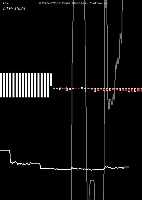  option chart BANKNIFTY PE 53600 2026-07-28 