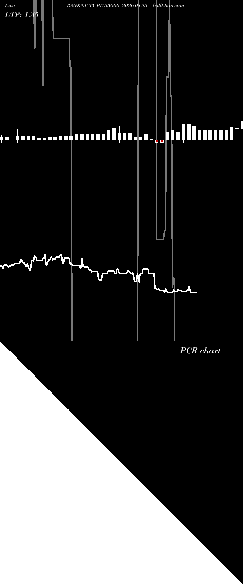  option chart BANKNIFTY PE 53600 2026-08-25 