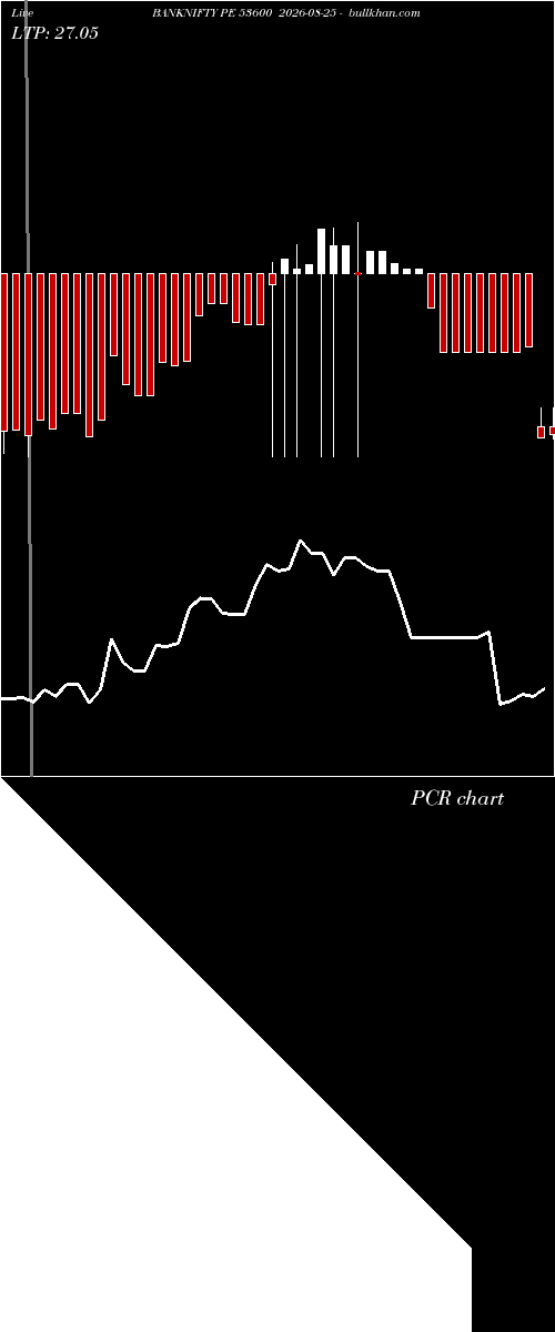  option chart BANKNIFTY PE 53600 2026-08-25 
