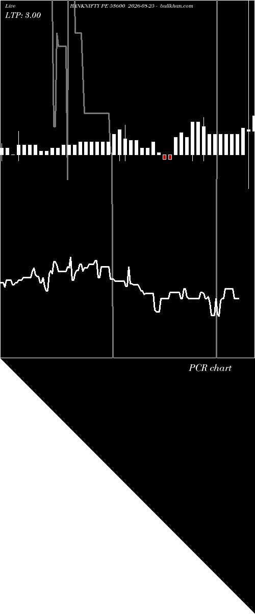  option chart BANKNIFTY PE 53600 2026-08-25 