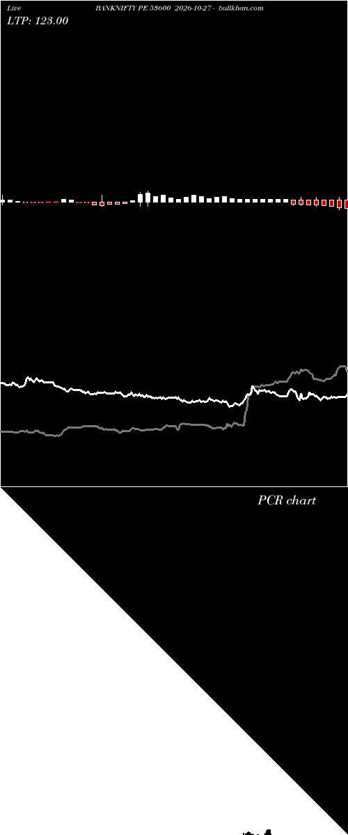  option chart BANKNIFTY PE 53600 2026-10-27 