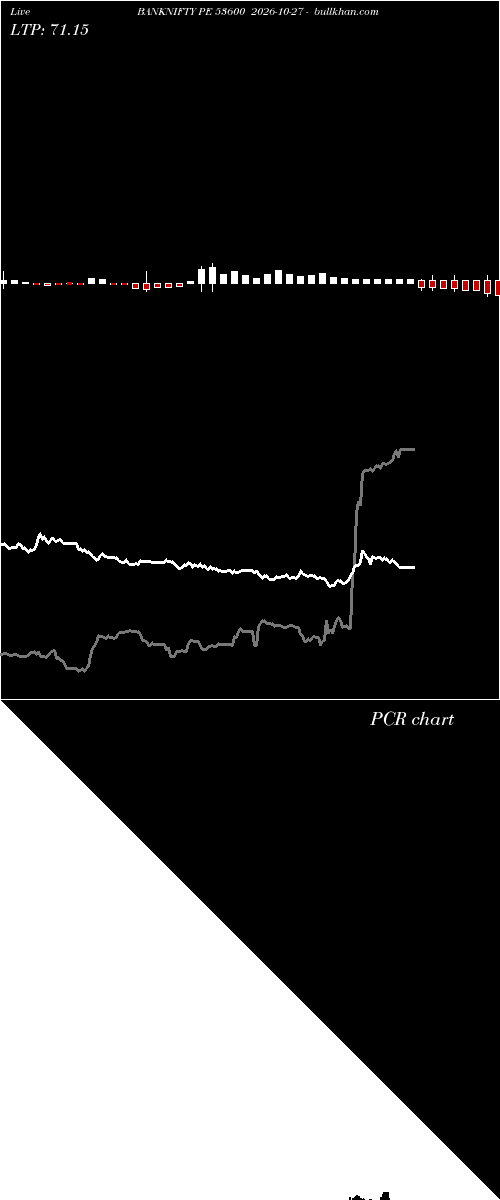  option chart BANKNIFTY PE 53600 2026-10-27 