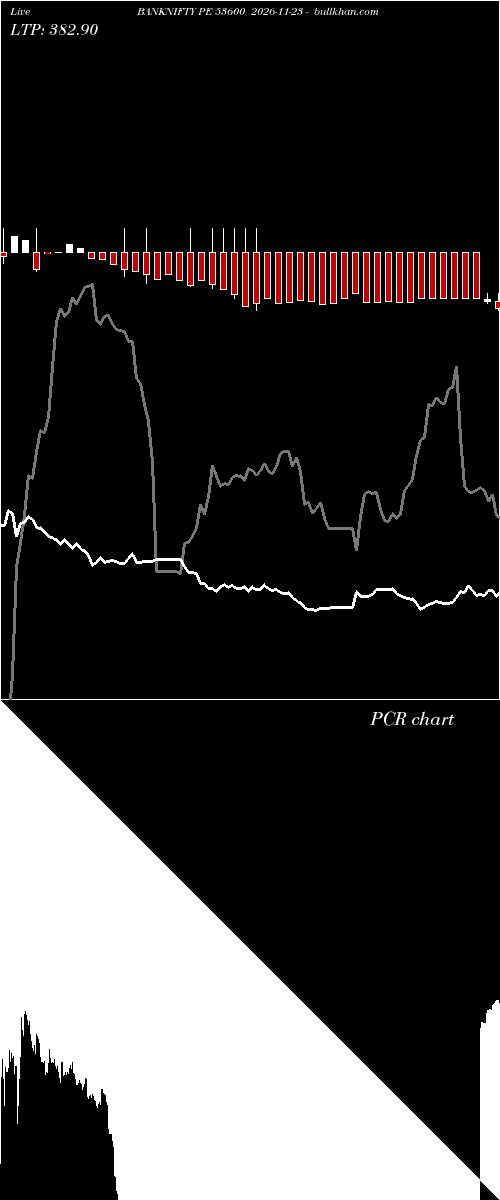  option chart BANKNIFTY PE 53600 2026-11-23 
