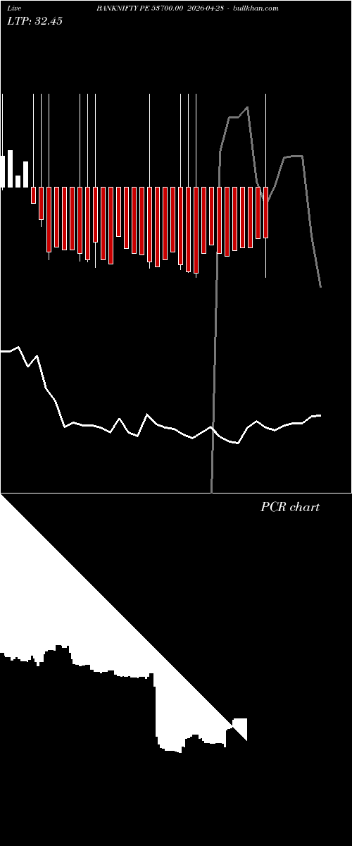  option chart BANKNIFTY PE 53700.00 2026-04-28 