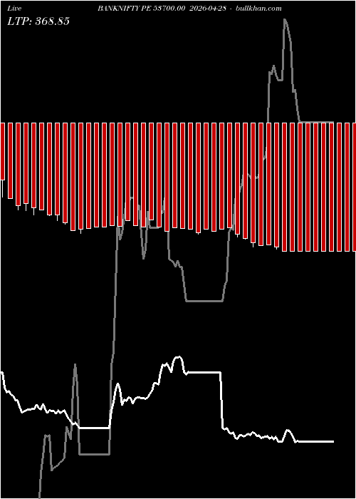  option chart BANKNIFTY PE 53700.00 2026-04-28 
