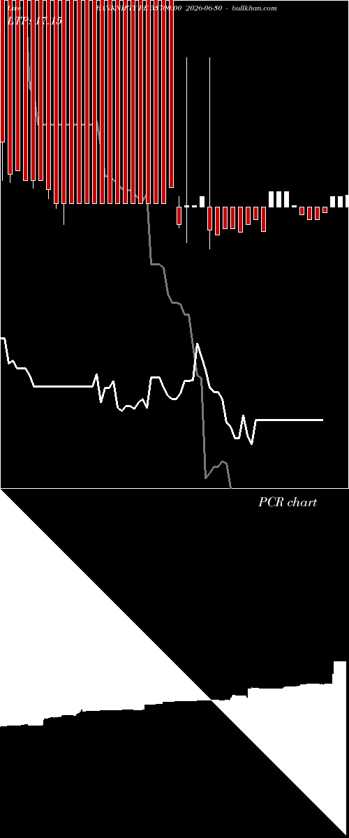  option chart BANKNIFTY PE 53700.00 2026-06-30 