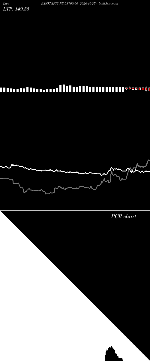  option chart BANKNIFTY PE 53700.00 2026-10-27 