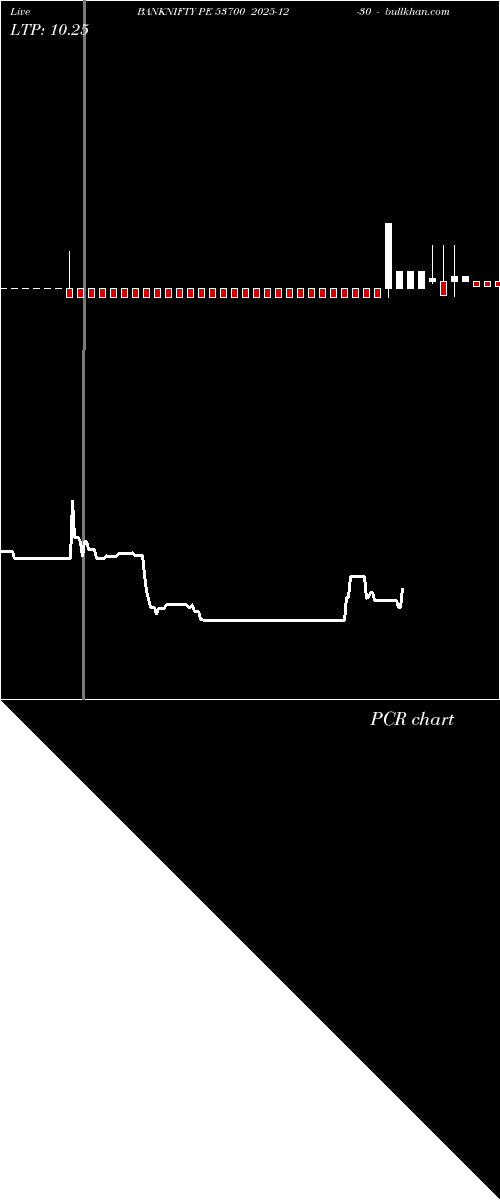  option chart BANKNIFTY PE 53700 2025-12-30 