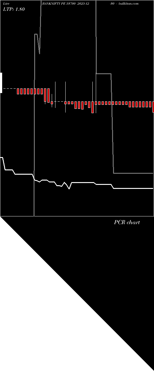 option chart BANKNIFTY PE 53700 2025-12-30 
