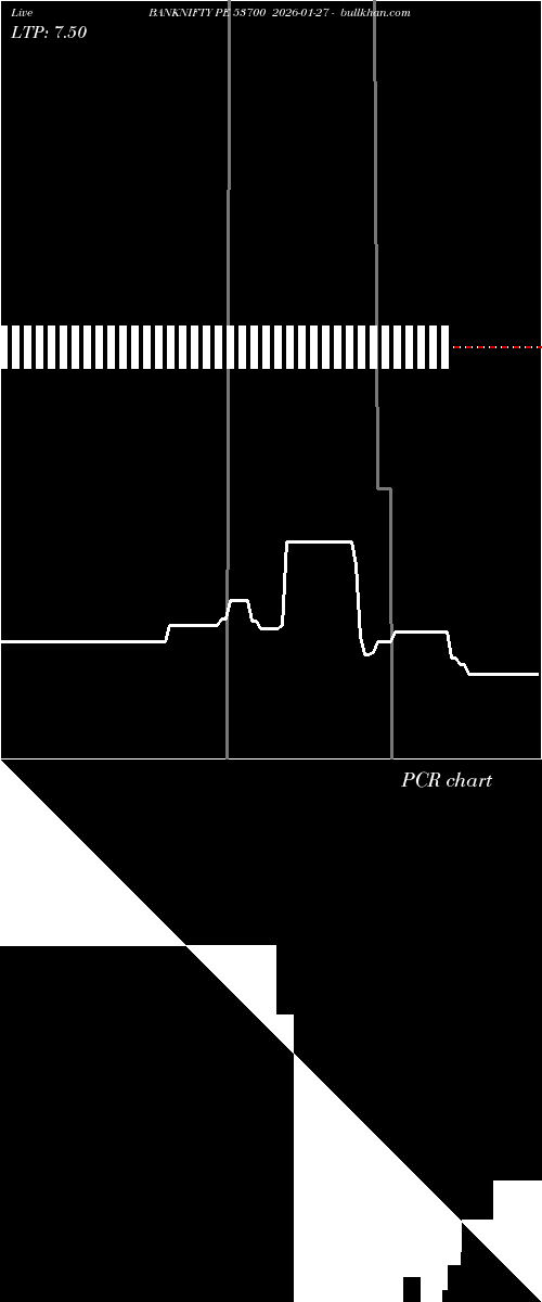  option chart BANKNIFTY PE 53700 2026-01-27 