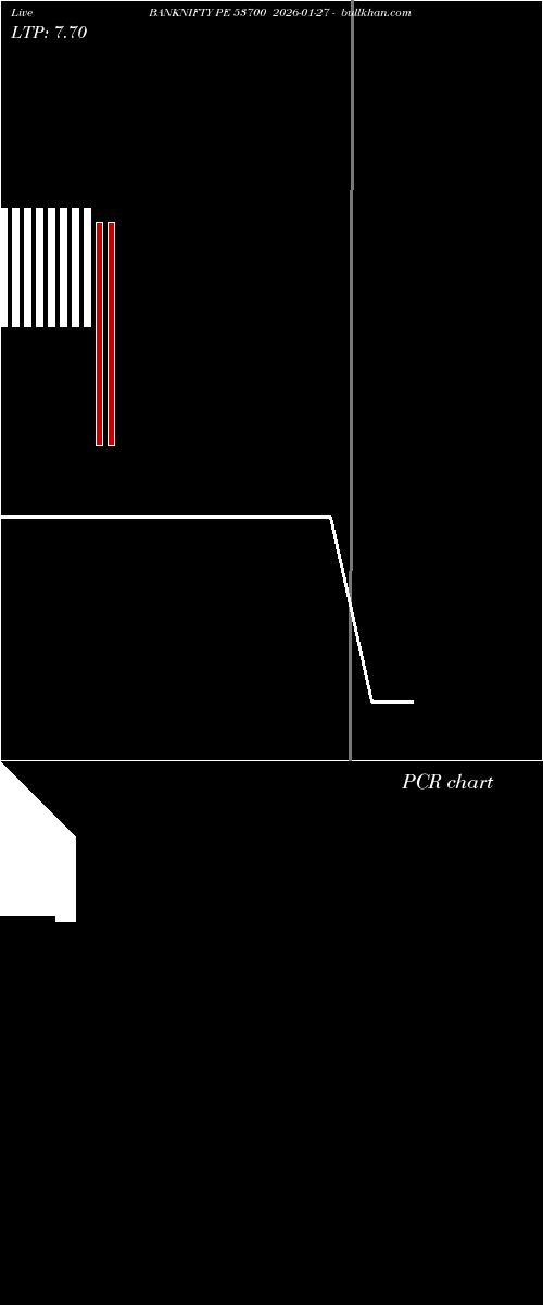  option chart BANKNIFTY PE 53700 2026-01-27 