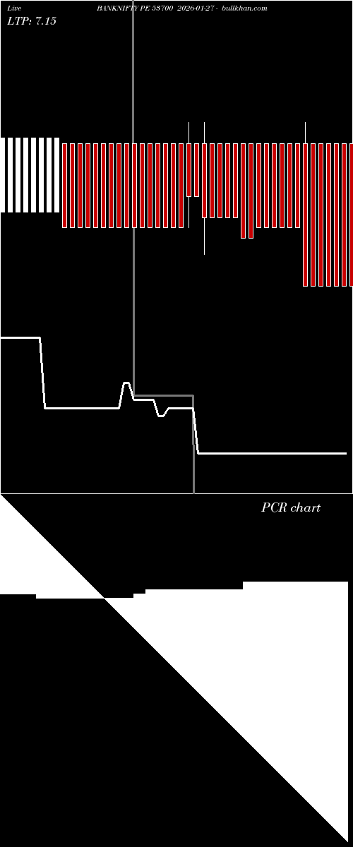 option chart BANKNIFTY PE 53700 2026-01-27 