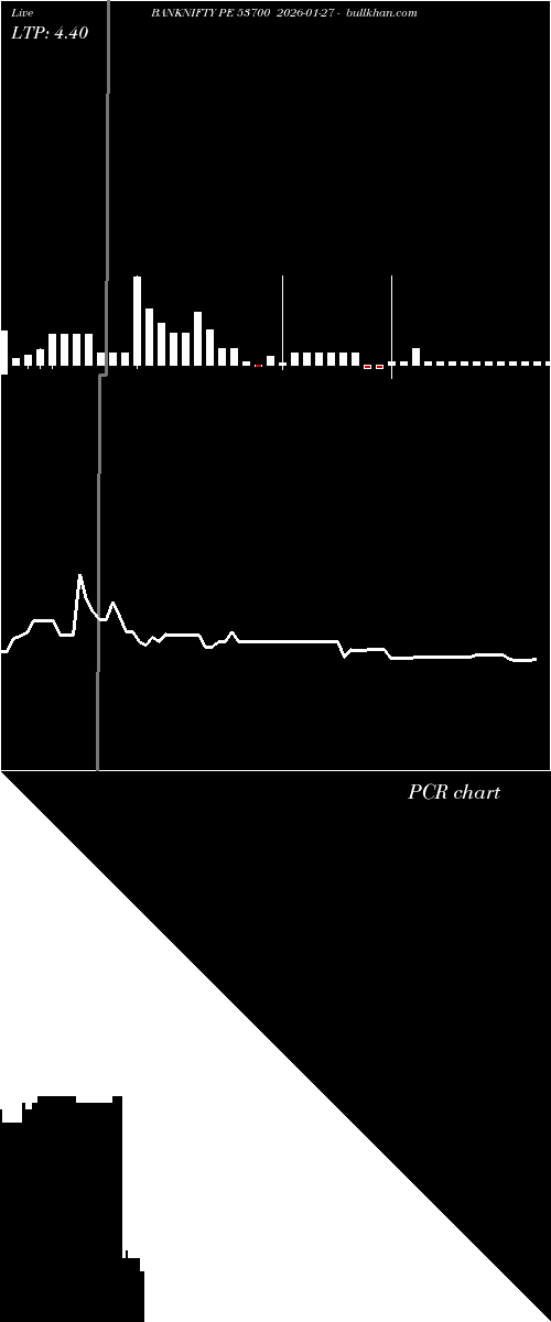  option chart BANKNIFTY PE 53700 2026-01-27 