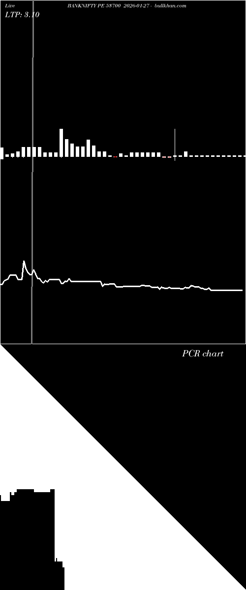  option chart BANKNIFTY PE 53700 2026-01-27 