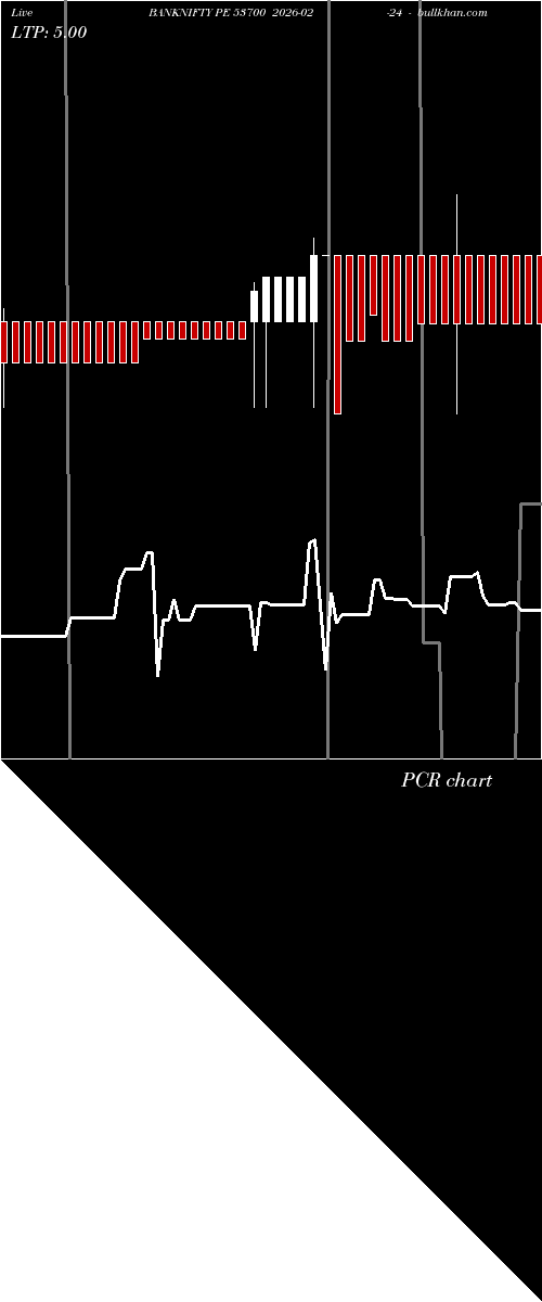 option chart BANKNIFTY PE 53700 2026-02-24 