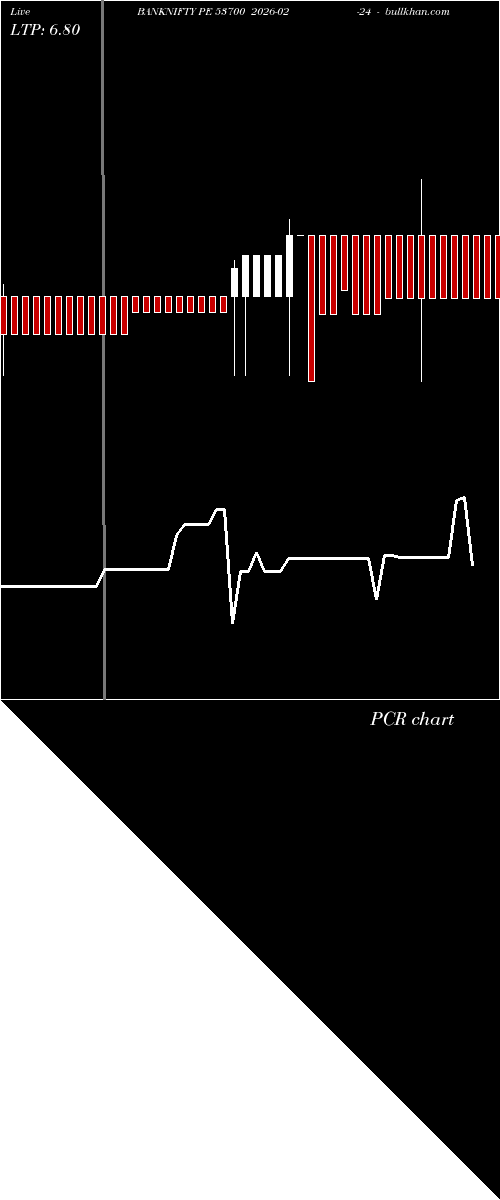  option chart BANKNIFTY PE 53700 2026-02-24 