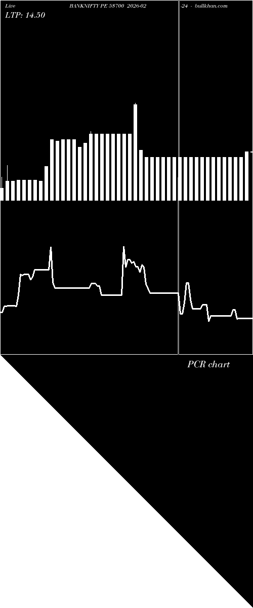  option chart BANKNIFTY PE 53700 2026-02-24 