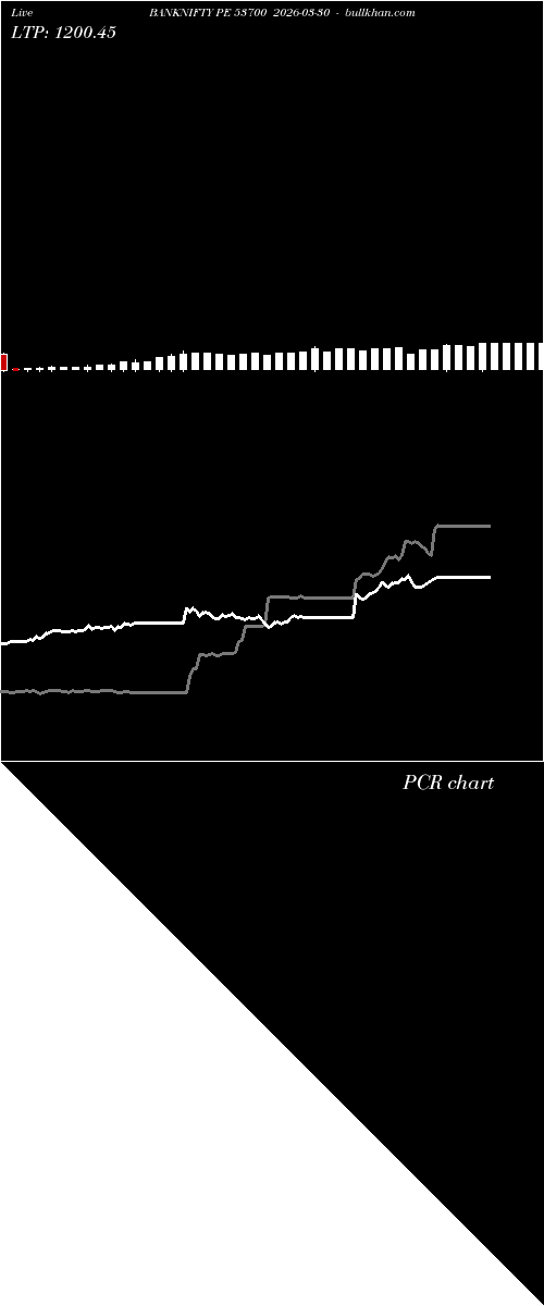  option chart BANKNIFTY PE 53700 2026-03-30 