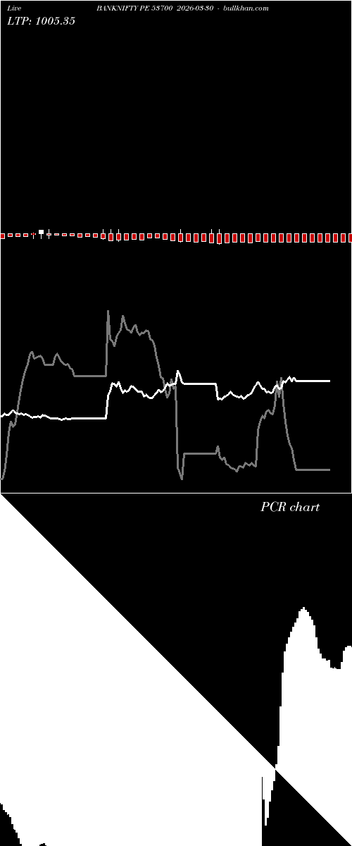  option chart BANKNIFTY PE 53700 2026-03-30 