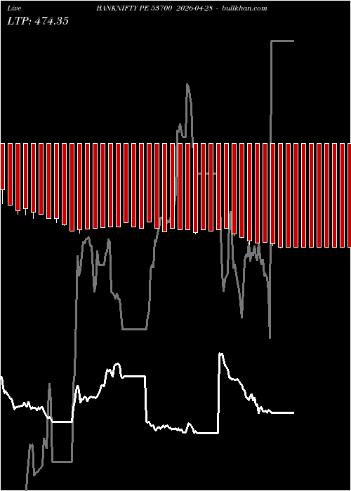  option chart BANKNIFTY PE 53700 2026-04-28 