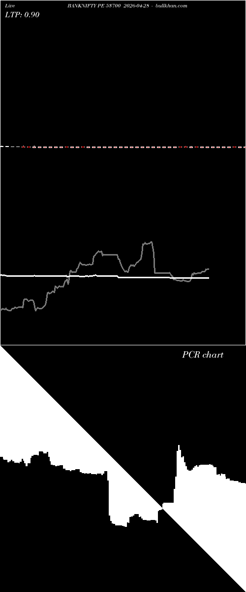  option chart BANKNIFTY PE 53700 2026-04-28 