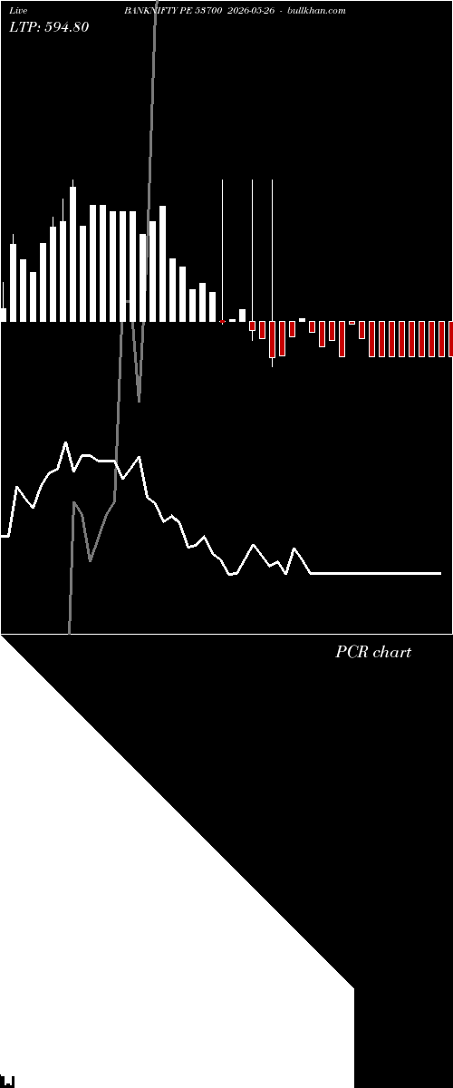  option chart BANKNIFTY PE 53700 2026-05-26 