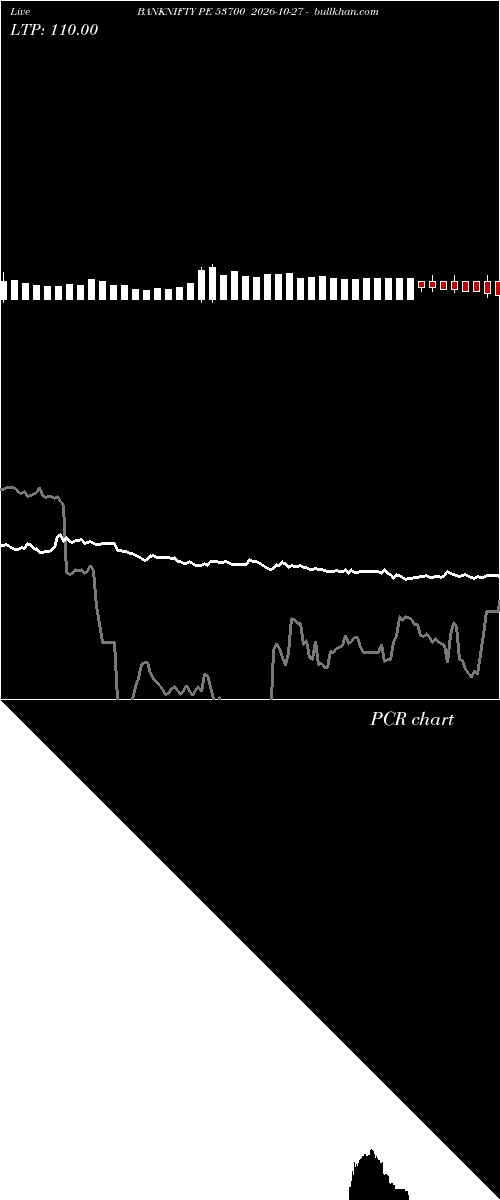  option chart BANKNIFTY PE 53700 2026-10-27 