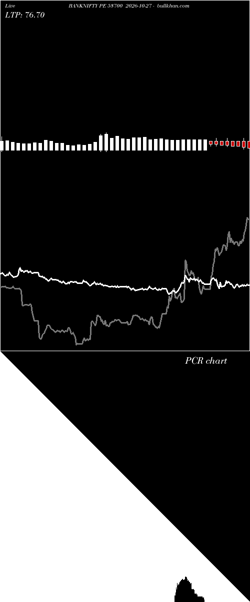 option chart BANKNIFTY PE 53700 2026-10-27 