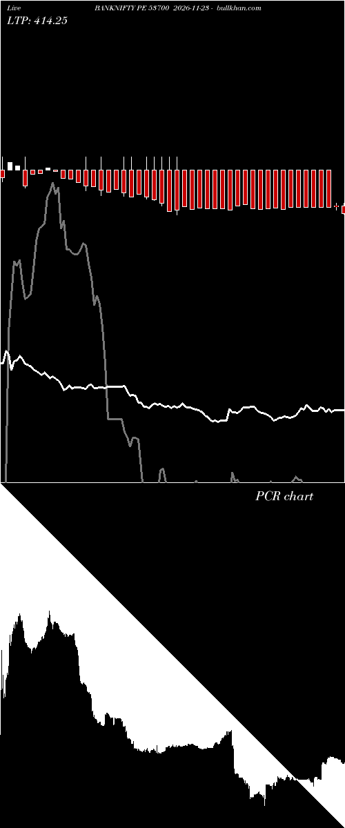  option chart BANKNIFTY PE 53700 2026-11-23 